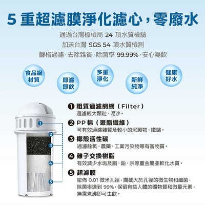 ｜AIWA 愛華｜4L免安裝超濾瞬熱式淨飲機｜AW-RE40UF-019