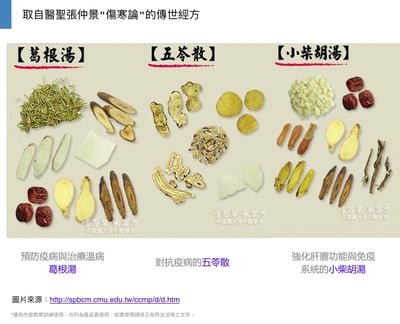 7 OmQi 免疫強化組／感恩套餐7