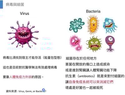 7 OmQi 免疫強化組／感恩套餐6