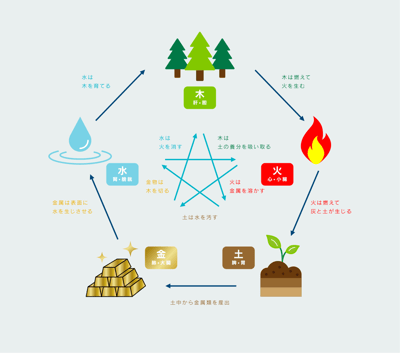 OmQi 量子經絡四季五行套組-EX4