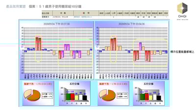 OmQi 量子生物能經絡量測服務乙次3
