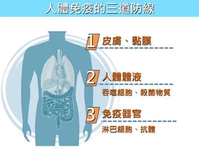 7 OmQi 免疫強化組／感恩套餐5