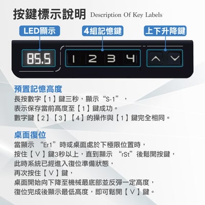 一片式鴨嘴斜沿雙節USB電動記憶升降桌-寬150cm-兩色可選9