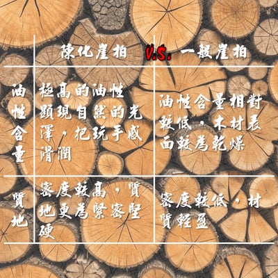 嚴選陳化崖柏重油老料手把件【一鳴驚人】 長6.6公分9