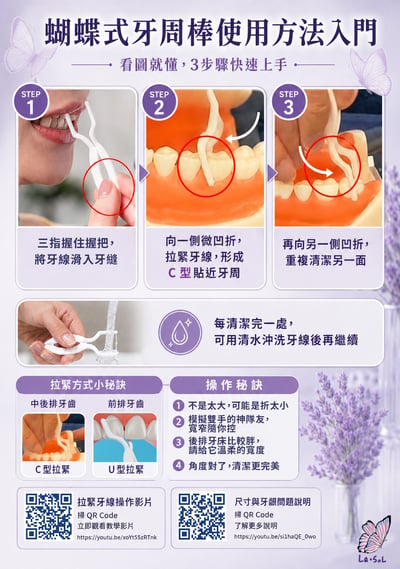 快閃優惠: 買一包送一包(免運再加送牙菌斑顯示劑)3