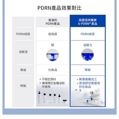 【BANOBAGI】鱘魚子逆齡面膜 30g x1入7