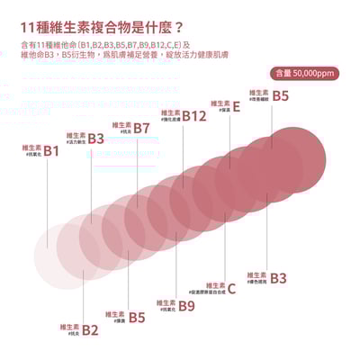 【BANOBAGI】活力緊緻維生素果凍面膜 30g*10入/盒4