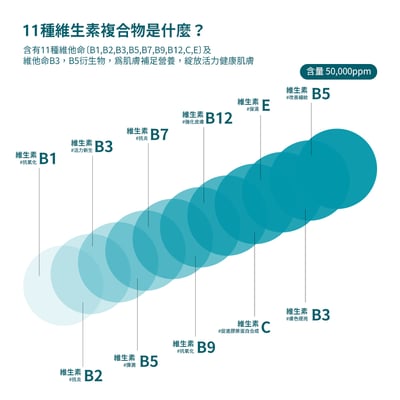 【BANOBAGI】活力修復維生素果凍面膜 30g*10入/盒4