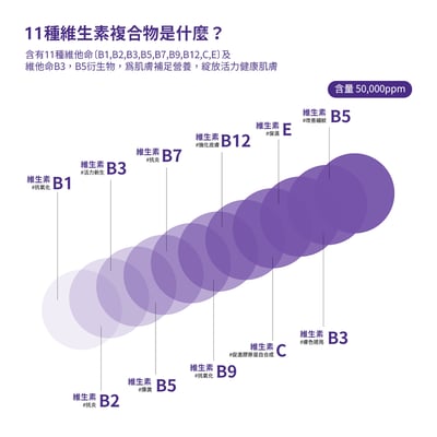 【BANOBAGI】活力彈潤維生素果凍面膜 30g*10入/盒4