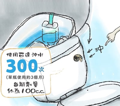 A02-小蒼蘭抑菌除臭潔白馬桶清潔芳香劑2
