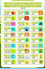 會說話的兒歌早期教育有聲書中英粵語三種語言啟蒙兒童點讀故事學習機0-7歲玩具(影片必看)4