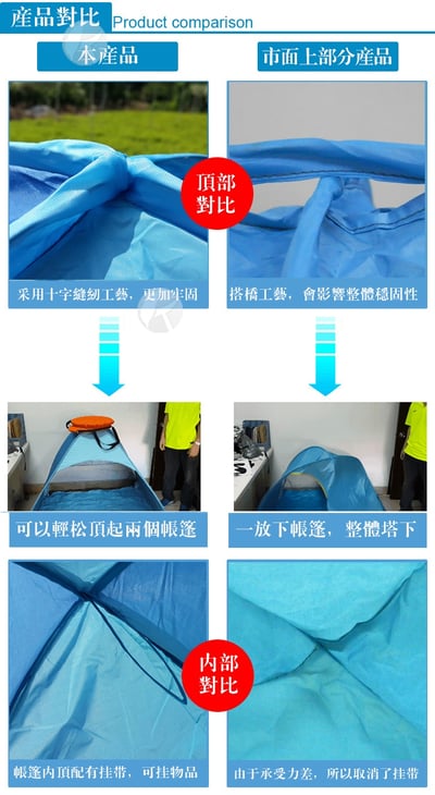 簡易款沙灘帳篷 全自動2秒速開 沙灘遮陽帳篷2