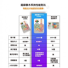 升級款2代超級華容道幾何益智電子拼圖 J300智能迷你拼圖(影片必看)4
