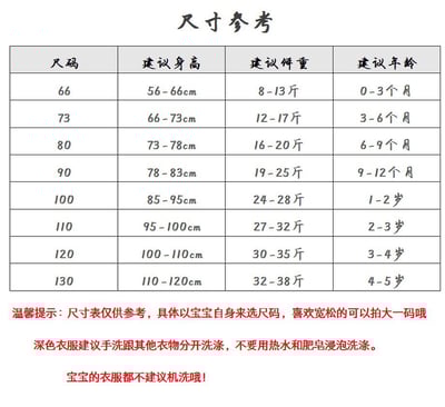 經典熱銷小公主紗裙(收涎,百日,週歲)23