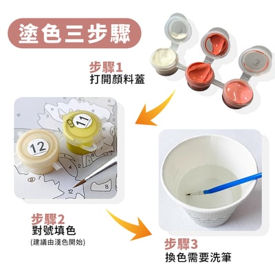 《DIY數字油畫》附顏料畫筆 壓克力畫 數字填色畫 數字彩繪 填塞油畫 DIY彩繪畫6