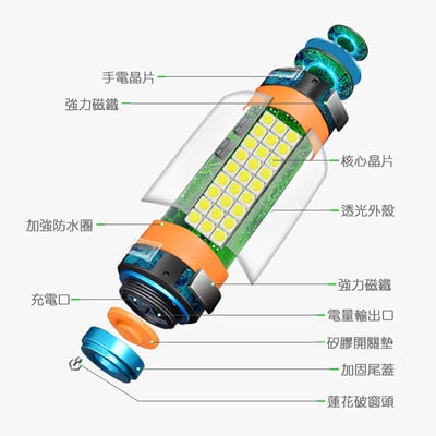 《多功能露營燈》驅蚊燈/手電筒/警示燈3