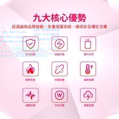 《5V2A 5V3A PD20 快充充電頭》BSMI認證 R3E8282