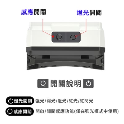 《感應頭燈》5檔燈光  戶外燈 露營燈10