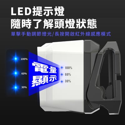 《感應頭燈》5檔燈光  戶外燈 露營燈8