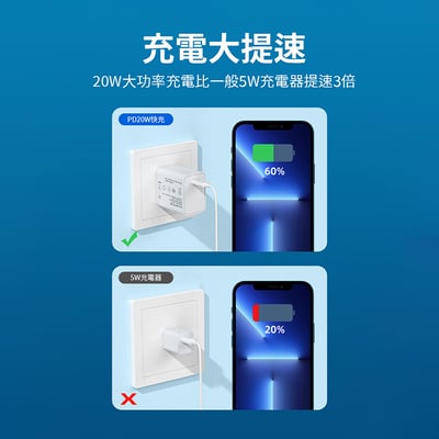 《5V2A 5V3A PD20 快充充電頭》BSMI認證 R3E8288