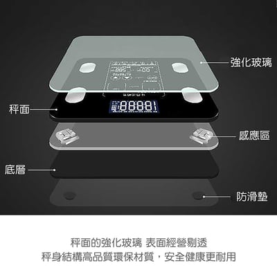 《家用超薄大螢幕智慧體重機》3
