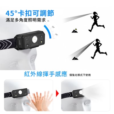 《感應頭燈》5檔燈光  戶外燈 露營燈6