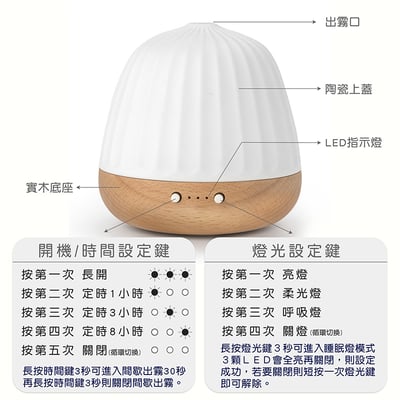 《白玉菊石實木底座香薰》180ml7