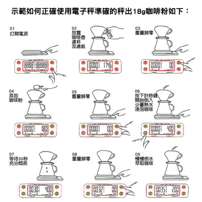 《3000g手沖咖啡電子秤》廚房秤 烘焙秤 料理秤 咖啡秤 非交易用電子秤7