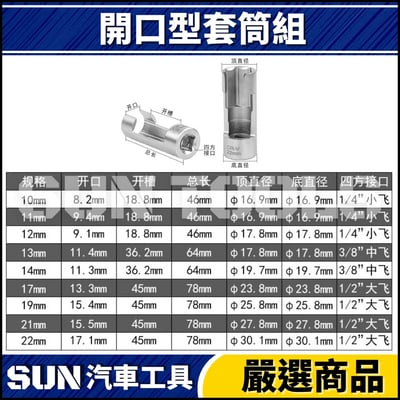 N 9件 開口型套筒組3