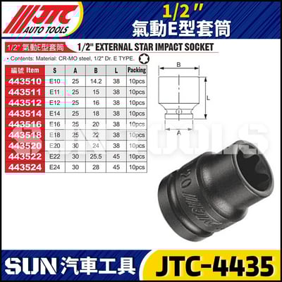 JTC-443510 443511 443512 443514 443516 443518 443520 443522 443524     1/2" 氣動E型套筒2