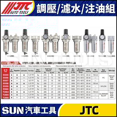 JTC-7264 7265 7266 調壓 / 濾水 / 注油組1