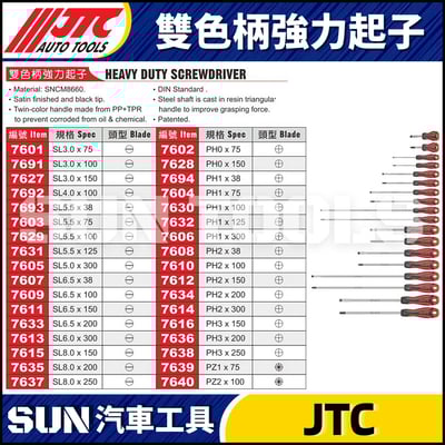 JTC-7602 7628 7694 7604 7630 7632 7606 7608 7610 7612 7634 7614 7616 7636 7638 7639 7640 雙色柄強力起子2