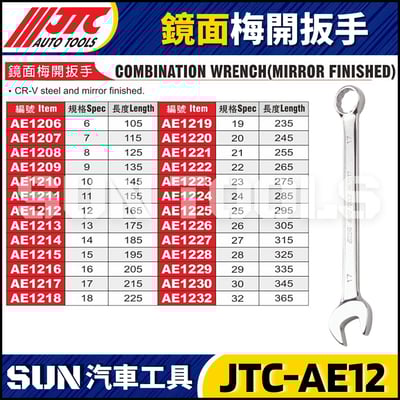 JTC-AE1206 1207 1208 1209 1210 1211 1212 1213 1214 1215 1216 1217 1218 1219 1220 1221 1222 1223 1224 1225 1226 1227 鏡面梅開板手1