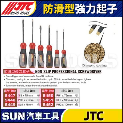 JTC-5447 5448 5449 5450 5451 5452 防滑型強力起子1