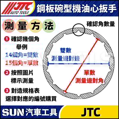 JTC-1114 1021 4667 1235 4695 1521 4611 1403 1515 4160A 4104 1522 4452 4669 4670 4668 4103 4612  鋼板碗型機油心扳手3