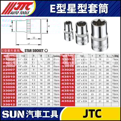 JTC E型星型套筒1