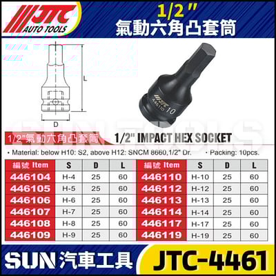 JTC-4461  1/2" 氣動六角凸套筒2
