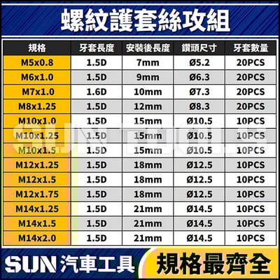 螺紋護套絲攻組4