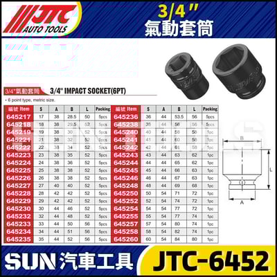 JTC-645217 645218 645219 645221 645222  3/4" 氣動套筒2