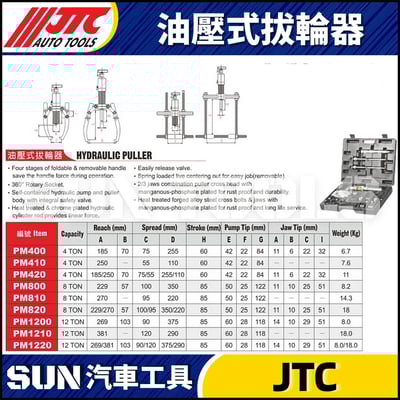JTC-PM400 PM410 PM420 PM800 PM810 PM820 PM1200 PM1210 PM1220 油壓式拔輪器2