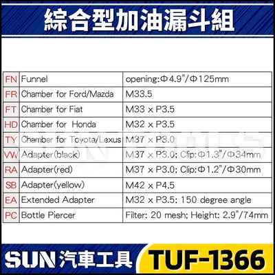 TUF-1366 10件 加油漏斗組3