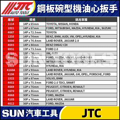 JTC-1114 1021 4667 1235 4695 1521 4611 1403 1515 4160A 4104 1522 4452 4669 4670 4668 4103 4612  鋼板碗型機油心扳手2