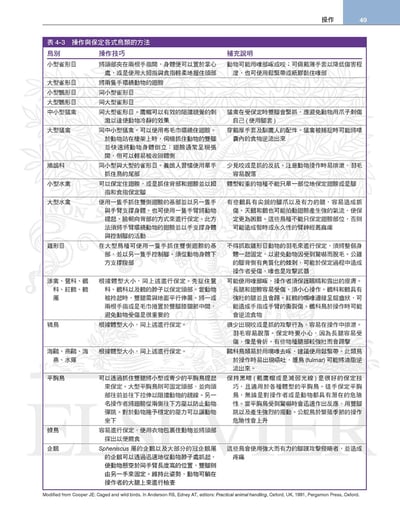 《書》禽鳥類醫學，第三版(現貨)5