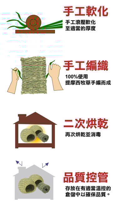 OXBOW 兔子草窩 圓球4