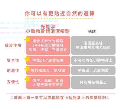 光能淨 小動物身體護理清潔噴劑12