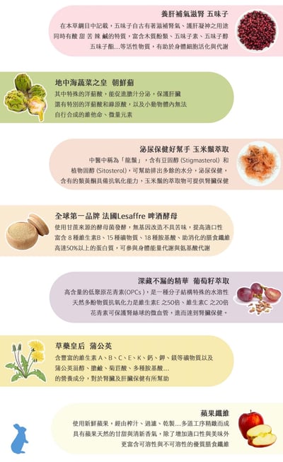 牧草圓又圓 護你的肝和腎3