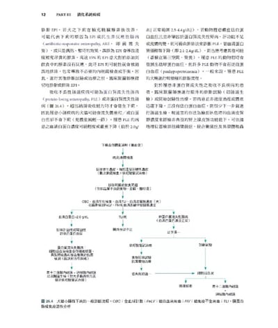 《書》小動物內科學，第六版（上冊）8