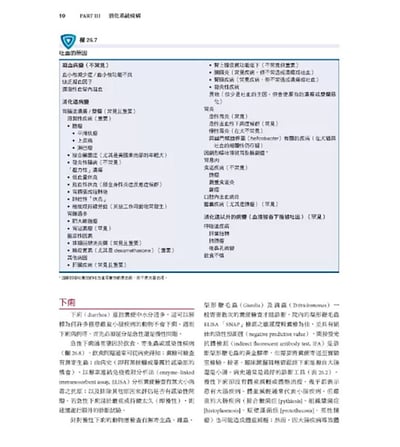 《書》小動物內科學，第六版（上冊）6