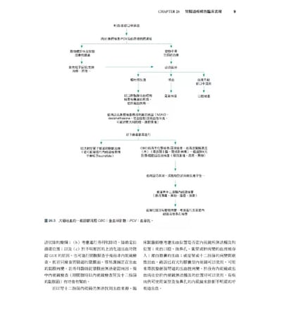《書》小動物內科學，第六版（上冊）5