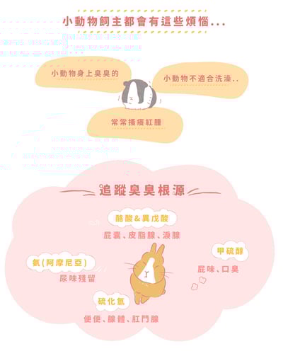 光能淨 小動物身體護理清潔噴劑7